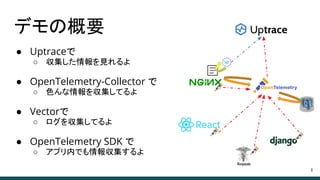 デモの概要
● Uptraceで
○ 収集した情報を見れるよ
● OpenTelemetry-Collector で
○ 色んな情報を収集してるよ
● Vectorで
○ ログを収集してるよ
● OpenTelemetry SDK で
○ アプリ内でも情報収集するよ
8
 