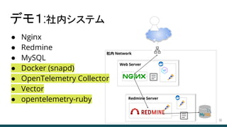 デモ１:社内システム
● Nginx
● Redmine
● MySQL
● Docker (snapd)
● OpenTelemetry Collector
● Vector
● opentelemetry-ruby
11
社内 Networ...