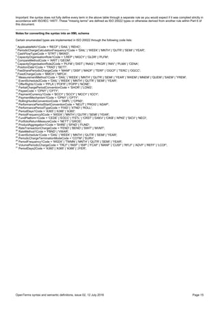 OpenTerms syntax and semantic definitions, issue 02, 12 July 2016 Page 15
Important: the syntax does not fully define every term in the above table through a separate rule as you would expect if it was complied strictly in
accordance with ISO/IEC 14977. These "missing terms" are defined as ISO 20022 types or otherwise derived from another rule within Part 6 of
this document.
Notes for converting the syntax into an XML schema
Certain enumerated types are implemented in ISO 20022 through the following code lists:
1
ApplicableNAV1Code = 'RECF' | 'DAIL' | 'REHC';
2
PeriodicChargeCalculationFrequency1Code = 'DAIL' | 'WEEK' | 'MNTH' | 'QUTR' | 'SEMI' | 'YEAR';
3
CashFlowTypeCode = 'STRT' | 'BKWD';
4
CapacityOrganisationRole1Code = 'LREP' | 'MGCY' | 'GLDR' | 'PLFM';
5
CompareMethodCode = 'ARIT' | 'GEOM';
6
CapacityOrganisationRole2Code = 'PLFM' | 'DIST' | 'INAG' | 'PKGR' | 'INIV' | 'PLMA' | 'CENA';
7
PositionDate1Code = 'TRAD' | 'SETT';
8
FeeSharePeriodicChargeCode = 'MANF' | 'DISF' | 'MADF' | 'TERF' | 'OGCF' | 'TERC' | 'OGCC';
9
FixedChargeCode = 'BMCH' | 'MPCA';
10
MeasurementMethod1Code = 'DAIL' | 'WEEK' | 'MNTH' | 'QUTR' | 'SEMI' | 'YEAR' | 'WKEM' | 'MNEM' | 'QUEM' | 'SAEM' | 'YREM';
11
EventSchedule2Code = 'DAIL' | 'WEEK' | 'MNTH' | 'QUTR' | 'SEMI' | 'YEAR';
12
OfferRights1Code = 'PPLA' | 'POFR' | 'POPP' | 'NONE';
13
PartialChargePeriodConventionCode = 'SHOR' | 'LONG';
14
PayeeCode = 'CPNY' | 'CPTY';
15
PaymentCurrency1Code = 'BCCY' | 'SCCY' | 'MCCY' | 'ICCY';
16
PaymentMechanism1Code = 'CPNY' | 'CPTY';
17
RollingHurdleConventionCode = 'SMPL' | 'CPND';
18
PerformancePeriodStartConventionCode = 'NEUT' | 'PROG' | 'ADAP';
19
PerformancePeriodTypeCode = 'FIXD' | 'XTND' | 'ROLL';
20
PeriodDays1Code = 'A365' | 'A366' | 'A360';
21
PeriodFrequency5Code = 'WEEK' | 'MNTH' | 'QUTR' | 'SEMI' | 'YEAR';
22
FundPlatform1Code = 'CEDE' | 'EOCC' | 'FSTL' | 'CRST' | 'DAKV' | 'CIKB' | 'APKE' | 'SICV' | 'NECI';
23
PortfolioReturnMeasureCode = 'NETT' | 'GROS';
24
ProductAggregation1Code = 'SHRE' | 'SFND' | 'FUND';
25
RateTransactionChargeCode = 'FEND' | 'BEND' | 'SWIT' | 'MVMT';
26
RateMethod1Code = 'FBND' | 'VWAR';
27
EventSchedule1Code = 'DAIL' | 'WEEK' | 'MNTH' | 'QUTR' | 'SEMI' | 'YEAR';
28
PeriodicChargeTerminationModeCode = 'COTM' | 'SURV';
29
PeriodFrequency1Code = 'WEEK' | 'TWMN' | 'MNTH' | 'QUTR' | 'SEMI' | 'YEAR';
30
VolumePeriodicChargeCode = 'TRLF' | 'INSF' | 'ISIP' | 'FCAF' | 'MANF' | 'CUSF' | 'RFLF' | 'ADVF' | 'REFF' | 'LCOF';
31
PeriodDays2Code = 'A360' | 'A365' | 'A366' | 'JYER';
 