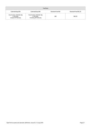 OpenTerms syntax and semantic definitions, issue 02, 12 July 2016 Page 21
YearDays
CalendarDays365 CalendarDays366 StandardYear360 StandardYear365.25
Count every calendar day
in the year,
except 29 February
Count every calendar day
in the year,
including 29 February
360 365.25
 