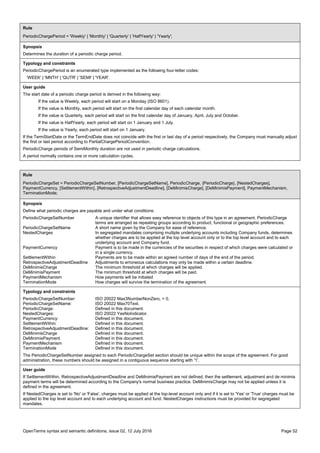 OpenTerms syntax and semantic definitions, issue 02, 12 July 2016 Page 52
Rule
PeriodicChargePeriod = 'Weekly' | 'Monthly' | 'Quarterly' | 'HalfYearly' | 'Yearly';
Synopsis
Determines the duration of a periodic charge period.
Typology and constraints
PeriodicChargePeriod is an enumerated type implemented as the following four-letter codes:
'WEEK' | 'MNTH' | 'QUTR' | 'SEMI' | 'YEAR'.
User guide
The start date of a periodic charge period is derived in the following way:
If the value is Weekly, each period will start on a Monday (ISO 8601).
If the value is Monthly, each period will start on the first calendar day of each calendar month.
If the value is Quarterly, each period will start on the first calendar day of January, April, July and October.
If the value is HalfYearly, each period will start on 1 January and 1 July.
If the value is Yearly, each period will start on 1 January.
If the TermStartDate or the TermEndDate does not coincide with the first or last day of a period respectively, the Company must manually adjust
the first or last period according to PartialChargePeriodConvention.
PeriodicCharge periods of SemiMonthly duration are not used in periodic charge calculations.
A period normally contains one or more calculation cycles.
Rule
PeriodicChargeSet = PeriodicChargeSetNumber, [PeriodicChargeSetName], PeriodicCharge, {PeriodicCharge}, [NestedCharges],
PaymentCurrency, [SettlementWithin], [RetrospectiveAdjustmentDeadline], [DeMinimisCharge], [DeMinimisPayment], PaymentMechanism,
TerminationMode;
Synopsis
Define what periodic charges are payable and under what conditions:
PeriodicChargeSetNumber A unique identifier that allows easy reference to objects of this type in an agreement. PeriodicCharge
terms are arranged as repeating groups according to product, functional or geographic preferences.
PeriodicChargeSetName A short name given by the Company for ease of reference.
NestedCharges In segregated mandates comprising multiple underlying accounts including Company funds, determines
whether charges are to be applied at the top level account only or to the top level account and to each
underlying account and Company fund.
PaymentCurrency Payment is to be made in the currencies of the securities in respect of which charges were calculated or
in a single currency.
SettlementWithin Payments are to be made within an agreed number of days of the end of the period.
RetrospectiveAdjustmentDeadline Adjustments to erroneous calculations may only be made within a certain deadline.
DeMinimisCharge The minimum threshold at which charges will be applied.
DeMinimisPayment The minimum threshold at which charges will be paid.
PaymentMechanism How payments will be initiated
TerminationMode How charges will survive the termination of the agreement.
Typology and constraints
PeriodicChargeSetNumber: ISO 20022 Max3NumberNonZero, > 0.
PeriodicChargeSetName: ISO 20022 Max70Text.
PeriodicCharge: Defined in this document.
NestedCharges: ISO 20022 YesNoIndicator.
PaymentCurrency: Defined in this document.
SettlementWithin: Defined in this document.
RetrospectiveAdjustmentDeadline: Defined in this document.
DeMinimisCharge Defined in this document.
DeMinimisPayment Defined in this document.
PaymentMechanism Defined in this document.
TerminationMode Defined in this document.
The PeriodicChargeSetNumber assigned to each PeriodicChargeSet section should be unique within the scope of the agreement. For good
administration, these numbers should be assigned in a contiguous sequence starting with '1'.
User guide
If SettlementWithin, RetrospectiveAdjustmentDeadline and DeMinimisPayment are not defined, then the settlement, adjustment and de minimis
payment terms will be determined according to the Company's normal business practice. DeMinimisCharge may not be applied unless it is
defined in the agreement.
If NestedCharges is set to 'No' or 'False', charges must be applied at the top-level account only and if it is set to 'Yes' or 'True' charges must be
applied to the top level account and to each underlying account and fund. NestedCharges instructions must be provided for segregated
mandates.
 