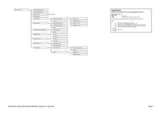 OpenTerms syntax and semantic definitions, issue 02, 12 July 2016 Page 7
PeriodicChargeSet PeriodicChargeSetNumber
PeriodicCharge
1..N
TerminationMode
See chart 4 below
TerminationType
RunOff PeriodMonths
AdmitNewPositions
CompanyAutoPay
CounterpartyInvoice
OpenTerms
Clear terms of business for the asset management industry
Synoptic chart number: 3
Draft number: 17
Date: 12 July 2016
Origin: PeriodicChargeSet (OpenTerms project, issue 02)
The chart reflects the typological constraints that are described in the Schroders syntax.
Key:
0..1 Select the term to the right zero or one times.
0..4 Select the term to the right between zero and four times.
0..N Select the term to the right between zero and as many more times as required.
1..N Select the term to the right at least once and as many more times as required.
▼ Contains underlying terms not shown in these charts.
Select A or B
A
B
PaymentCurrency
ShareClassCurrency
SettlementWithin TimeLimitBusinessDays
TimeLimitCalendarDays
DeMinimisCharge
BaseCurrency
Other
RetrospectiveAdjustmentDeadline TimeLimitMonths
Other
Currency
Threshold
0..1
0..1
0..1
PaymentCurrencyBasis
Currency
DeMinimisPayment Currency
Threshold
0..1
PaymentMechanism
CoTerminusAgreement
Survive
NestedCharges
0..1
MandateCurrency
InvestmentCurrency
PeriodicChargeSetName
0..1
 
