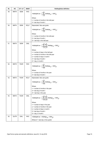 OpenTerms syntax and semantic definitions, issue 02, 12 July 2016 Page 74
Nr. HC CF / LF ANAV HoldingValue definition
49. MNTH SEMI RHC


n
1i
dd ii NAVHoldings
n
1
ueHoldingVal
Where:
n = number of months in the half-year
di
= last day of month i
50. MNTH SEMI RCLF Deprecated. See user guide.


n
1i
dd zi NAVHoldings
n
1
ueHoldingVal
Where:
n = number of months in the half-year
di
= last day of month i
dz
= last day in the half-year
51. MNTH SEMI DAIL
 

a
1i
b
1j
dd ji NAVHoldings
n
1
ueHoldingVal
Where:
n = number of days in the half-year
a = number of months in the half-year
b = number of days in month i
di
= last day of month i
dj
= day j in month i
52. MNTH YEAR RHC


n
1i
dd ii NAVHoldings
n
1
ueHoldingVal
Where:
n = number of months in the year
di
= last day of month i
53. MNTH YEAR RCLF Deprecated. See user guide.


n
1i
dd zi NAVHoldings
n
1
ueHoldingVal
Where:
n = number of months in the year
di
= last day of month i
dz
= last day in the year
54. MNTH YEAR DAIL
 

a
1i
b
1j
dd ji NAVHoldings
n
1
ueHoldingVal
Where:
n = number of days in the year
a = number of months in the year
b = number of days in month i
di
= last day of month i
dj
= day j in month i
55. QUTR DAIL RHC zz
dd
NAVHoldingsueHoldingVal 
Where dz
= last day in the quarter
 