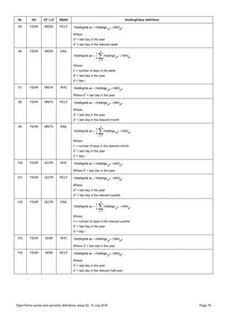 OpenTerms syntax and semantic definitions, issue 02, 12 July 2016 Page 79
Nr. HC CF / LF ANAV HoldingValue definition
95. YEAR WEEK RCLF cz
dd
NAVHoldingsueHoldingVal 
Where:
dz
= last day in the year
dc
= last day in the relevant week
96. YEAR WEEK DAIL


n
1i
dd iz NAVHoldings
n
1
ueHoldingVal
Where:
n = number of days in the week
dz
= last day in the year
di
= day i
97. YEAR MNTH RHC zz
dd
NAVHoldingsueHoldingVal 
Where dz
= last day in the year
98. YEAR MNTH RCLF cz
dd
NAVHoldingsueHoldingVal 
Where:
dz
= last day in the year
dc
= last day in the relevant month
99. YEAR MNTH DAIL


n
1i
dd iz NAVHoldings
n
1
ueHoldingVal
Where:
n = number of days in the relevant month
dz
= last day in the year
di
= day i
100. YEAR QUTR RHC zz
dd
NAVHoldingsueHoldingVal 
Where dz
= last day in the year
101. YEAR QUTR RCLF cz
dd
NAVHoldingsueHoldingVal 
Where:
dz
= last day in the year
dc
= last day in the relevant quarter
102. YEAR QUTR DAIL


n
1i
dd iz NAVHoldings
n
1
ueHoldingVal
Where:
n = number of days in the relevant quarter
dz
= last day in the year
di
= day i
103. YEAR SEMI RHC zz
dd
NAVHoldingsueHoldingVal 
Where dz
= last day in the year
104. YEAR SEMI RCLF cz
dd
NAVHoldingsueHoldingVal 
Where:
dz
= last day in the year
dc
= last day in the relevant half-year
 