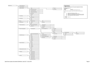 OpenTerms syntax and semantic definitions, issue 02, 12 July 2016 Page 8
PeriodicCharge PeriodicChargeNumber
TermStartDate Date
FirstInvestment
TermEndDate Date
Open
1..N
OpenTerms
Clear terms of business for the asset management industry
Synoptic chart number: 4
Draft number: 17
Date: 12 July 2016
Origin: PeriodicCharge (OpenTerms project, issue 02)
The chart reflects the typological constraints that are described in the Schroders syntax.
Key:
0..1 Select the term to the right zero or one times.
0..4 Select the term to the right between zero and four times.
0..N Select the term to the right between zero and as many more times as required.
1..N Select the term to the right at least once and as many more times as required.
▼ Contains underlying terms not shown in these charts.
Select A or B
A
B
Product ISINAndDescription
1..N
OtherID
PeriodicChargeHolding PeriodicChargeHoldingDetails
DefinedLater
HoldingAddress
HoldingValue
ISIN
Description
0..1
URL
▼
Discount
FixedCharge
PerformancePeriodicCharge
VolumePeriodicCharge
FeeSharePeriodicCharge
PeriodicChargeType Payee
0..1
Company
CounterpartySee chart 5 below
See chart 5 below
See chart 5 below
See chart 5 below
CashFlow
See chart 6 below
See chart 6 below
PeriodicChargeHoldingAggregation Account
HoldingAddressPath
PeriodicChargeHoldingDetails
DefinedLater
1..N
HoldingAddress
HoldingValue
ShareClass
SubFund
Fund
ProductAggregation ProductAggregationType
Product ISINAndDescription
OtherID
1..N
ISIN
Description
PeriodicChargeAggregation
0..1
0..1
URL
▼
See chart 6 below
CashFlow See chart 6 below
See chart 6 below
See chart 6 below
PeriodicChargePeriod Weekly
Quarterly
HalfYearly
Yearly
PeriodDays
YearDays
CalendarDays365
CalendarDays366
StandardYear360
CalendarDays365
CalendarDays366
StandardYear360
StandardYear365.25
Monthly
CalculationFrequency Daily
Monthly
Quarterly
HalfYearly
Yearly
Weekly
PartialChargePeriodConvention Long
Short
ProductExclusion
0..N
▼
ProductExclusion
0..N
▼
PeriodicChargeName
0..1
 