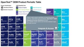 Capture & Digitize
Store, Manage & Migrate
Analyze, Report & Predict
Search & Discover
View, Transform
& Communicate
Integrate & Access
Process & Automate
OEM Capability Area:Product Classification:
P Standalone Platform
Solution Component
OpenText™ OEM Product Periodic Table
Today’s users expect seamless connectivity across
systems, information and processes. OpenText™ OEM
Integrate & Access Solutions provide
fast, reliable access (direct and remote) between apps
and data sources.
Integrate & Access
 
