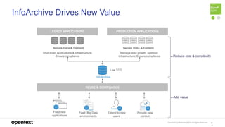 OpenText Confidential. ©2019 All Rights Reserved. 10
8
PRODUCTION APPLICATIONSLEGACY APPLICATIONS
REUSE & COMPLIANCE
Manage data growth, optimize
infrastructure; Ensure compliance
InfoArchive
Feed new
applications
Extend to new
users
Provide new
context
Feed Big Data
environments
Secure Data & Content
Shut down applications & infrastructure;
Ensure compliance
Secure Data & Content
InfoArchive Drives New Value
Low TCO
Reduce cost & complexity
Add value
 