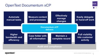OpenText Confidential. ©2019 All Rights Reserved. 12
3
Audit and compliance
OpenText Documentum xCP
Automate
manual tasks
Measure content
and processes
Higher
bandwidth and
efficiency
Case folder with
all information
Effectively
manage
changes
Maintain a
complete record
Easily delegate
or hand-off work
Full visibility
into customer
activity
Documentum xCP
delivers
 