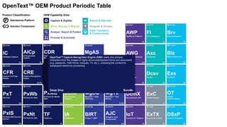 Capture & Digitize
Store, Manage & Migrate
Analyze, Report & Predict
Search & Discover
View, Transform
& Communicate
Integrate & Access
Process & Automate
OEM Capability Area:Product Classification:
P Standalone Platform
Solution Component
OpenText™ OEM Product Periodic Table
OpenText™ Capture Recognition Engine (CRE) reads and extracts
characters from the images of highly structured/standard forms and documents
(e.g. passports, 1040 forms, cheques, T4, etc.)., unlocking the content for
subsequent electronic processing.
Deep Dive Bundle
 