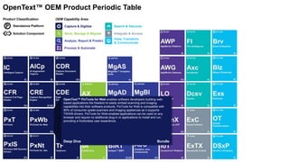 Capture & Digitize
Store, Manage & Migrate
Analyze, Report & Predict
Search & Discover
View, Transform
& Communicate
Integrate & Access
Process & Automate
OEM Capability Area:Product Classification:
P Standalone Platform
Solution Component
OpenText™ OEM Product Periodic Table
OpenText™ PixTools for Web enables software developers building web-
based applications the freedom to easily embed scanning and imaging
capabilities into their software products. PixTools for Web is compatible with
90% of consumer-grade scanners and imaging appliances as it supports
TWAIN drivers. PixTools for Web-enabled applications can be used on any
browser and require no additional plug-in or applications to install and run,
providing a frictionless user-experience.
Deep Dive Bundle
 