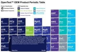 Capture & Digitize
Store, Manage & Migrate
Analyze, Report & Predict
Search & Discover
View, Transform
& Communicate
Integrate & Access
Process & Automate
OEM Capability Area:Product Classification:
P Standalone Platform
Solution Component
OpenText™ OEM Product Periodic Table
At their core OpenText™ ISIS Scanner Drivers embed into a scanner,
enabling it to capture a physical image and convert it to an electronic image that
can be stored on a computer or in an application. However, ISIS is best suited
toward high-volume, high-speed commercial-grade scanners (approximately
anything above 40 pages per minute). They function just fine in low-volume
scenarios as well. Scanners that support ISIS drivers enable ISIS-supporting
applications the ultimate in device control during development.
Deep Dive Bundle
 
