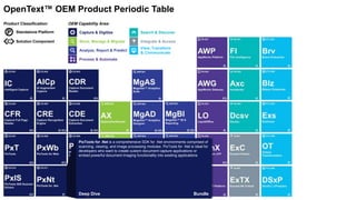 Capture & Digitize
Store, Manage & Migrate
Analyze, Report & Predict
Search & Discover
View, Transform
& Communicate
Integrate & Access
Process & Automate
OEM Capability Area:Product Classification:
P Standalone Platform
Solution Component
OpenText™ OEM Product Periodic Table
PixTools for .Net is a comprehensive SDK for .Net environments comprised of
scanning, viewing, and image processing modules. PixTools for .Net is ideal for
developers who want to create custom document capture applications or
embed powerful document imaging functionality into existing applications
Deep Dive Bundle
 