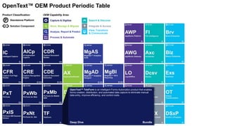 Capture & Digitize
Store, Manage & Migrate
Analyze, Report & Predict
Search & Discover
View, Transform
& Communicate
Integrate & Access
Process & Automate
OEM Capability Area:Product Classification:
P Standalone Platform
Solution Component
OpenText™ OEM Product Periodic Table
OpenText™ TeleForm is an Intelligent Forms Automation product that enables
forms creation, distribution, and automated data capture to eliminate manual
data entry, improve efficiency, and control costs.
Deep Dive Bundle
 