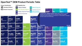 Capture & Digitize
Store, Manage & Migrate
Analyze, Report & Predict
Search & Discover
View, Transform
& Communicate
Integrate & Access
Process & Automate
OEM Capability Area:Product Classification:
P Standalone Platform
Solution Component
OpenText™ OEM Product Periodic Table
The OpenText™ Magellan Analytics Suite platform delivers AI, machine
learning, text mining, data discovery, advanced analysis and scalable,
interactive business intelligence and reporting on a robust platform, leveraging
the best of open-source technology.
Deep Dive Bundle
 