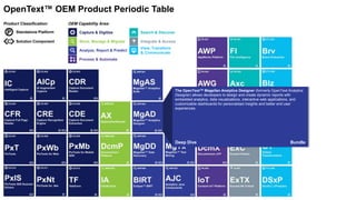 Capture & Digitize
Store, Manage & Migrate
Analyze, Report & Predict
Search & Discover
View, Transform
& Communicate
Integrate & Access
Process & Automate
OEM Capability Area:Product Classification:
P Standalone Platform
Solution Component
OpenText™ OEM Product Periodic Table
The OpenText™ Magellan Analytics Designer (formerly OpenText Analytics
Designer) allows developers to design and create dynamic reports with
embedded analytics, data visualizations, interactive web applications, and
customizable dashboards for personalized insights and better end user
experiences.
Deep Dive Bundle
 