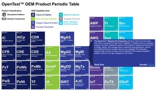 Capture & Digitize
Store, Manage & Migrate
Analyze, Report & Predict
Search & Discover
View, Transform
& Communicate
Integrate & Access
Process & Automate
OEM Capability Area:Product Classification:
P Standalone Platform
Solution Component
OpenText™ OEM Product Periodic Table
The OpenText™ Magellan BI & Reporting (formerly OpenText Information
Hub (iHub)) component of OpenText™ Magellan™ Analytics Suite is a scalable
analytics and data visualization platform that enables IT leaders and their teams
to design, deploy, and manage secure, interactive web applications, reports,
and dashboards fed by multiple data sources. Magellan BI & Reporting
supports high volumes of users, and its integration APIs enable embedded
analytic content in any app, displayed on any device.
Deep Dive Bundle: 1, 2, 3
 