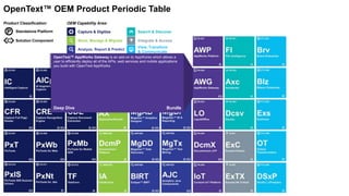 Capture & Digitize
Store, Manage & Migrate
Analyze, Report & Predict
Search & Discover
View, Transform
& Communicate
Integrate & Access
Process & Automate
OEM Capability Area:Product Classification:
P Standalone Platform
Solution Component
OpenText™ OEM Product Periodic Table
OpenText™ AppWorks Gateway is an add-on to AppWorks which allows a
user to efficiently deploy all of the APIs, web services and mobile applications
you build with OpenText AppWorks.
Deep Dive Bundle
 