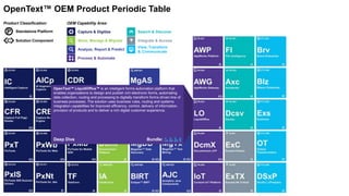 Capture & Digitize
Store, Manage & Migrate
Analyze, Report & Predict
Search & Discover
View, Transform
& Communicate
Integrate & Access
Process & Automate
OEM Capability Area:Product Classification:
P Standalone Platform
Solution Component
OpenText™ OEM Product Periodic Table
OpenText™ LiquidOffice™ is an intelligent forms automation platform that
enables organizations to design and publish rich electronic forms, automating
data collection, routing and processing to digitally transform forms-driven line of
business processes. The solution uses business rules, routing and systems
integration capabilities for improved efficiency, control, delivery of information,
provision of products and to deliver a rich digital customer experience.
Deep Dive Bundle: 1, 2, 3, 4
 