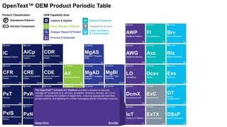 Capture & Digitize
Store, Manage & Migrate
Analyze, Report & Predict
Search & Discover
View, Transform
& Communicate
Integrate & Access
Process & Automate
OEM Capability Area:Product Classification:
P Standalone Platform
Solution Component
OpenText™ OEM Product Periodic Table
The OpenText™ Covisint IoT Platform provides a solution to securely
manage IoT endpoints (e.g. sensors, actuators, receivers, devices, etc.) on a
network, enabling the creation of digital twins, ensuring appropriate data flow
across systems, and allowing for unified messaging across information sources.
Deep Dive Bundle
 