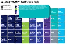 Capture & Digitize
Store, Manage & Migrate
Analyze, Report & Predict
Search & Discover
View, Transform
& Communicate
Integrate & Access
Process & Automate
OEM Capability Area:Product Classification:
P Standalone Platform
Solution Component
OpenText™ OEM Product Periodic Table
OpenText™ File Intelligence is a file analysis application that is quickly
deployed, easy to use and provides enterprises with robust functionality to
catalog unmanaged sources (i.e., file shares, email, etc.), identify and analyze
content files and support decision making to ensure the appropriate
management of critical and valuable content
Deep Dive Bundle
 