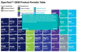 Capture & Digitize
Store, Manage & Migrate
Analyze, Report & Predict
Search & Discover
View, Transform
& Communicate
Integrate & Access
Process & Automate
OEM Capability Area:Product Classification:
P Standalone Platform
Solution Component
OpenText™ OEM Product Periodic Table
OpenText™ Axcelerate is a complete, award-winning platform for legal
discovery and investigations with proprietary advanced analytics, world class
services and support and the industry’s best predictive coding. With Axcelerate,
legal teams can identify and understand the facts that matter for litigation,
compliance and governance. Axcelerate is an end-to-end eDiscovery platform
with proprietary advanced analytics, world class services and support and the
industry’s best predictive coding.
Deep Dive Bundle
 