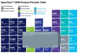 Capture & Digitize
Store, Manage & Migrate
Analyze, Report & Predict
Search & Discover
View, Transform
& Communicate
Integrate & Access
Process & Automate
OEM Capability Area:Product Classification:
P Standalone Platform
Solution Component
OpenText™ OEM Product Periodic Table
OpenText™ Exceed Classic is a high-performance X Windows Server that
connects Windows desktops to high-end X Window applications running on
UNIX and Linux servers.
Deep Dive Bundle
 