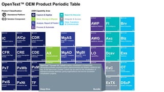 Capture & Digitize
Store, Manage & Migrate
Analyze, Report & Predict
Search & Discover
View, Transform
& Communicate
Integrate & Access
Process & Automate
OEM Capability Area:Product Classification:
P Standalone Platform
Solution Component
OpenText™ OEM Product Periodic Table
OpenText™ Exceed VA TurboX enables virtualization of graphically
demanding software solutions where responsiveness and session resilience are
key. At the same time, Exceed TurboX can be used for the virtualization of
standard business desktops, giving organizations one tool for successful
virtualization projects.
Deep Dive Bundle
 