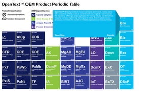 Capture & Digitize
Store, Manage & Migrate
Analyze, Report & Predict
Search & Discover
View, Transform
& Communicate
Integrate & Access
Process & Automate
OEM Capability Area:Product Classification:
P Standalone Platform
Solution Component
OpenText™ OEM Product Periodic Table
OpenText™ Brava! provides in-house employees and remote, mobile users
with consistent, reliable access to content while ensuring that it never leaves
the repository. Offering a single application for viewing virtually any file format,
including complex engineering drawings and videos, Brava! speeds review
processes, minimizes the number of installed applications and saves money.
Deep Dive Bundle
 