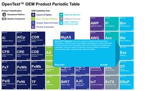 Capture & Digitize
Store, Manage & Migrate
Analyze, Report & Predict
Search & Discover
View, Transform
& Communicate
Integrate & Access
Process & Automate
OEM Capability Area:Product Classification:
P Standalone Platform
Solution Component
OpenText™ OEM Product Periodic Table
OpenText™ Exstream is an omni-channel Customer Communications
Management (CCM) solution that enables organizations to create connected
customer journeys and meaningful customer conversations by helping them
understand, serve and react to customers using the delivery formats and
channels they prefer, including email, web and mobile.
Deep Dive Bundle: 1, 2, 3
 