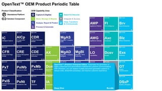 Capture & Digitize
Store, Manage & Migrate
Analyze, Report & Predict
Search & Discover
View, Transform
& Communicate
Integrate & Access
Process & Automate
OEM Capability Area:Product Classification:
P Standalone Platform
Solution Component
OpenText™ OEM Product Periodic Table
OpenText™ xPression Enterprise Edition: Automates the generation of
highly customized and personalized multichannel customer communications.
With xPression, you can replace multiple document generation systems to
reduce costs, streamline processes, and improve customer experience.
Deep Dive Bundle
 