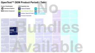 Capture & Digitize
Store, Manage & Migrate
Analyze, Report & Predict
Search & Discover
View, Transform
& Communicate
Integrate & Access
Process & Automate
OEM Capability Area:Product Classification:
P Standalone Platform
Solution Component
OpenText™ OEM Product Periodic Table
 