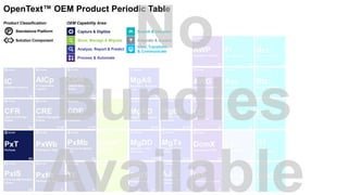 Capture & Digitize
Store, Manage & Migrate
Analyze, Report & Predict
Search & Discover
View, Transform
& Communicate
Integrate & Access
Process & Automate
OEM Capability Area:Product Classification:
P Standalone Platform
Solution Component
OpenText™ OEM Product Periodic Table
 