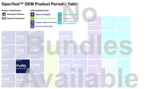 Capture & Digitize
Store, Manage & Migrate
Analyze, Report & Predict
Search & Discover
View, Transform
& Communicate
Integrate & Access
Process & Automate
OEM Capability Area:Product Classification:
P Standalone Platform
Solution Component
OpenText™ OEM Product Periodic Table
 