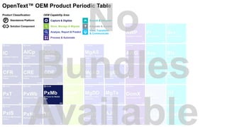 Capture & Digitize
Store, Manage & Migrate
Analyze, Report & Predict
Search & Discover
View, Transform
& Communicate
Integrate & Access
Process & Automate
OEM Capability Area:Product Classification:
P Standalone Platform
Solution Component
OpenText™ OEM Product Periodic Table
 