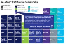 Capture & Digitize
Store, Manage & Migrate
Analyze, Report & Predict
Search & Discover
View, Transform
& Communicate
Integrate & Access
Process & Automate
OEM Capability Area:Product Classification:
P Standalone Platform
Solution Component
OpenText™ OEM Product Periodic Table
Decisions are only as effective as the data that supports
them. OpenText™ OEM Analyze, Report & Predict
Solutions enable you to add enterprise-grade, scalable
and highly interactive analytics capabilities to your
products and solutions and empower users with
visualizations, dashboards, and more.
Analyze, Report & Predict
 