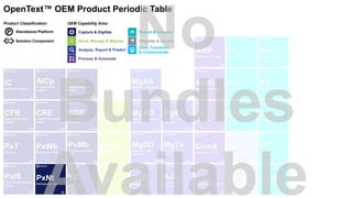 Capture & Digitize
Store, Manage & Migrate
Analyze, Report & Predict
Search & Discover
View, Transform
& Communicate
Integrate & Access
Process & Automate
OEM Capability Area:Product Classification:
P Standalone Platform
Solution Component
OpenText™ OEM Product Periodic Table
 