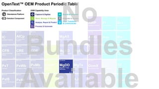 Capture & Digitize
Store, Manage & Migrate
Analyze, Report & Predict
Search & Discover
View, Transform
& Communicate
Integrate & Access
Process & Automate
OEM Capability Area:Product Classification:
P Standalone Platform
Solution Component
OpenText™ OEM Product Periodic Table
 