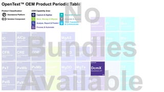 Capture & Digitize
Store, Manage & Migrate
Analyze, Report & Predict
Search & Discover
View, Transform
& Communicate
Integrate & Access
Process & Automate
OEM Capability Area:Product Classification:
P Standalone Platform
Solution Component
OpenText™ OEM Product Periodic Table
 