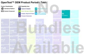 Capture & Digitize
Store, Manage & Migrate
Analyze, Report & Predict
Search & Discover
View, Transform
& Communicate
Integrate & Access
Process & Automate
OEM Capability Area:Product Classification:
P Standalone Platform
Solution Component
OpenText™ OEM Product Periodic Table
 