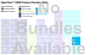 Capture & Digitize
Store, Manage & Migrate
Analyze, Report & Predict
Search & Discover
View, Transform
& Communicate
Integrate & Access
Process & Automate
OEM Capability Area:Product Classification:
P Standalone Platform
Solution Component
OpenText™ OEM Product Periodic Table
 