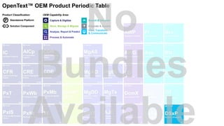 Capture & Digitize
Store, Manage & Migrate
Analyze, Report & Predict
Search & Discover
View, Transform
& Communicate
Integrate & Access
Process & Automate
OEM Capability Area:Product Classification:
P Standalone Platform
Solution Component
OpenText™ OEM Product Periodic Table
 