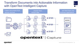 OpenText Confidential. ©2019 All Rights Reserved. 84
Transform Documents into Actionable Information
with OpenText Intelligent Capture
Collect documents from
various sources …
… classify them,
extract data …
… and feed them into
business applications
 