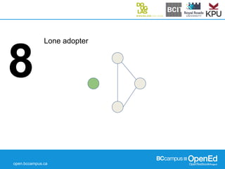 open.bccampus.ca
8
Lone adopter
 