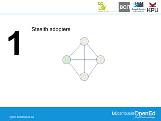 open.bccampus.ca
1
Stealth adopters
 