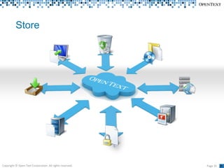 Open text content lifecycle management 2010 | PPTX