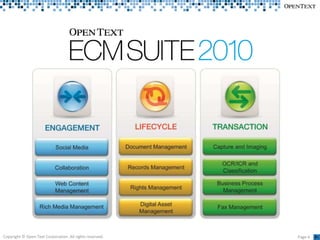 Open text content lifecycle management 2010 | PPTX