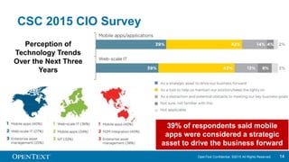 OpenText Confidential. ©2015 All Rights Reserved. 1414
CSC 2015 CIO Survey
Perception of
Technology Trends
Over the Next T...