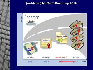 27
© PROJECT CONSULT Unternehmensberatung Dr. Ulrich Kampffmeyer GmbH 2011 / Autorenrecht: <Vorname Nachname> Mrz-15 / Quelle: PROJECT CONSULT 3
Elektronische Archivierung und elektronisches Records Management VSA Jahresversammlung 2012Dr. Ulrich Kampffmeyer
||Pointofview|Aleaptooshort?||||
A LEAP TOO SHORT?
BigData consists of
structured datasets, but is
heterogenous, has too
many formats and is too
volatile – so it is in fact
unstructured information
 
