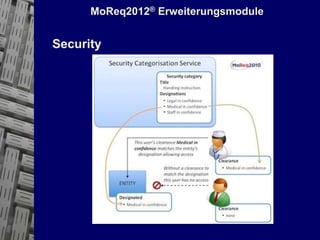 28
© PROJECT CONSULT Unternehmensberatung Dr. Ulrich Kampffmeyer GmbH 2011 / Autorenrecht: <Vorname Nachname> Mrz-15 / Quelle: PROJECT CONSULT 3
Elektronische Archivierung und elektronisches Records Management VSA Jahresversammlung 2012Dr. Ulrich Kampffmeyer
||Pointofview|Aleaptooshort?|||| A slight return:
Todays solutions must be
able to manage every
type of information.
 