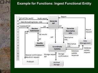 54
© PROJECT CONSULT Unternehmensberatung Dr. Ulrich Kampffmeyer GmbH 2011 / Autorenrecht: <Vorname Nachname> Mrz-15 / Quelle: PROJECT CONSULT 3
Elektronische Archivierung und elektronisches Records Management VSA Jahresversammlung 2012Dr. Ulrich Kampffmeyer
||||But…|Mysmallconcerns||
EIM… is inevitable, but …
• We are completely dependent on the
availibility and correctness of digital
information
• Information is (mis)used to control
• Information is the most important
economic asset besides natural
ressources and ahead of labour
• Information about information is
growing faster then ever –
the shadow is rising
 